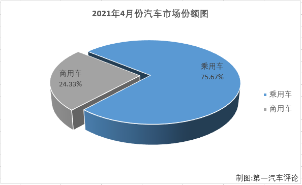 乘用車份額2.png