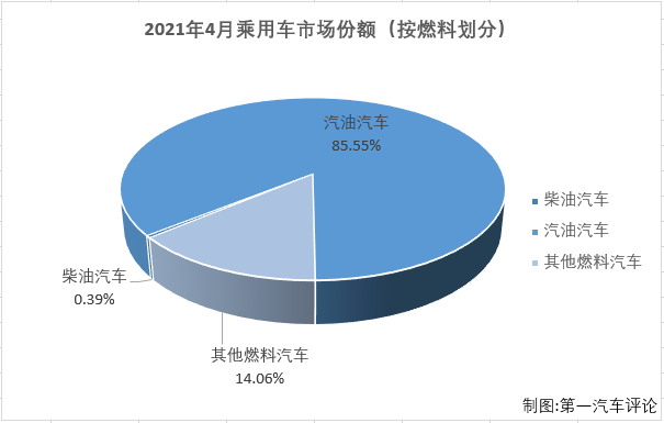 乘用車份額3.png