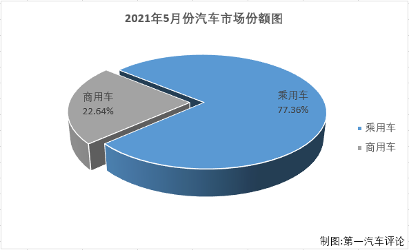 乘用車(chē)份額2.png