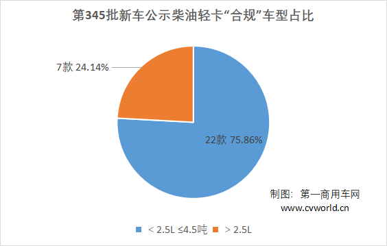 29款輕卡新車公示看點2.png