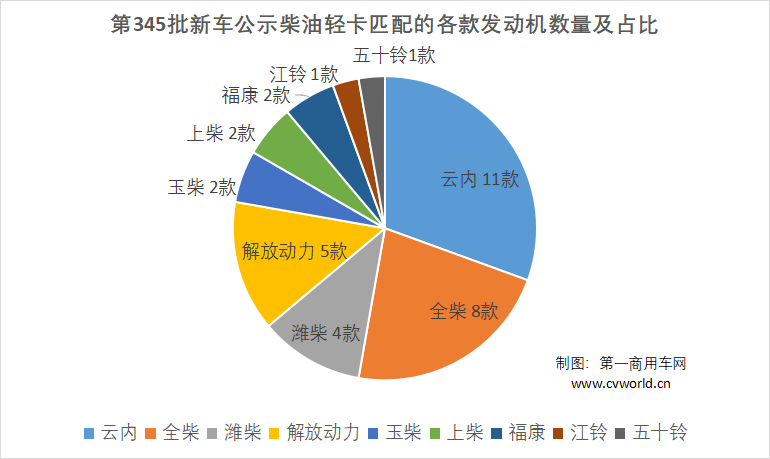 29款輕卡新車公示看點15.png