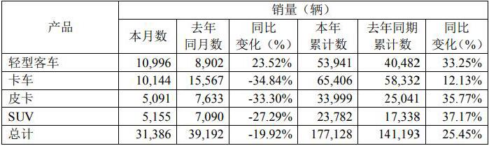 江鈴銷量.jpg