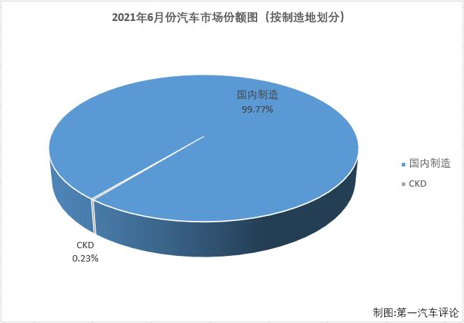 乘用車份額1.jpg