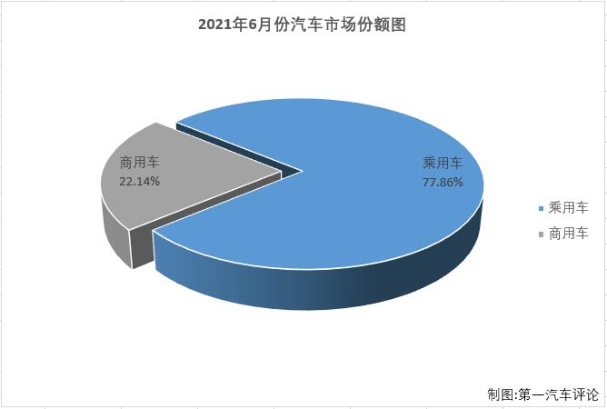 乘用車份額2.jpg