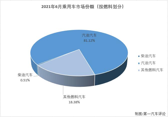 乘用車份額3.jpg