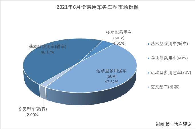 乘用車份額5.jpg