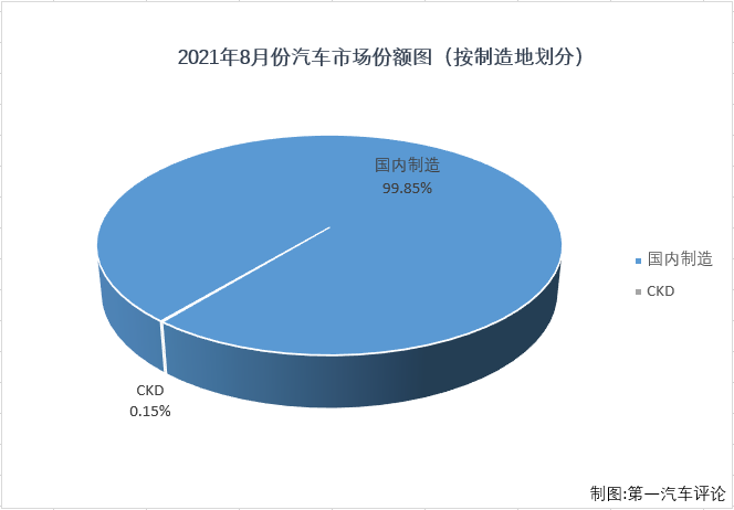 乘用車份額1.png