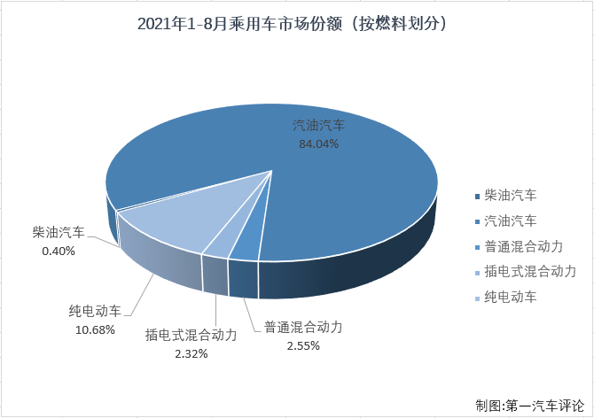 乘用車份額4.png