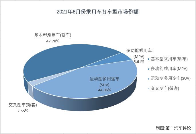 乘用車份額5.png