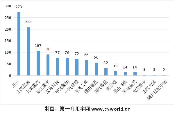 上牌排行1.jpg