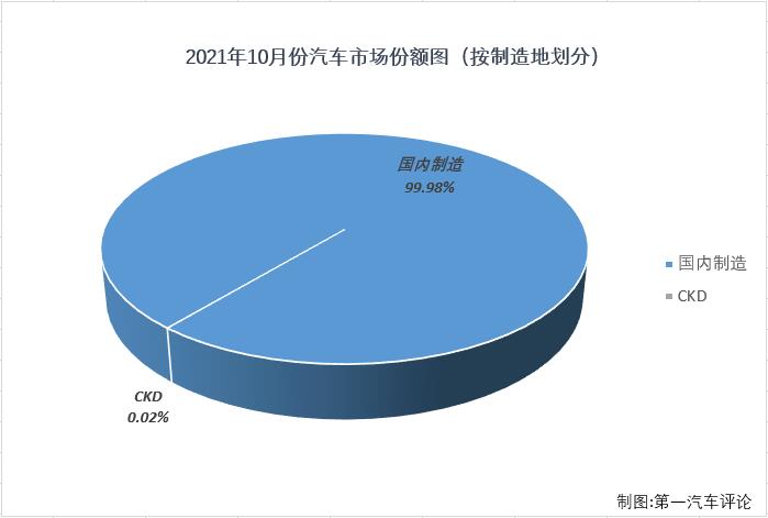 乘用車份額1.jpg
