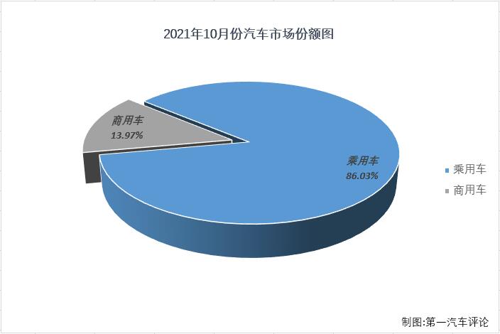 乘用車份額2.jpg