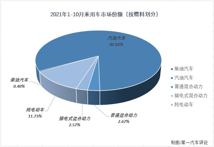 乘用車份額4.jpg