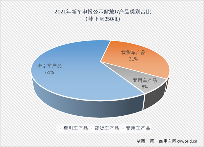 家族特有的俊俏前臉，腦門(mén)上的“解放”，進(jìn)氣格柵上方的“鷹標(biāo)”，下方代表鷹的英文字母“EAGLE”……超高的辨識(shí)度，讓解放J7家族成員擁有超高的關(guān)注度，然而“顏”只是解放J7吸引人的一個(gè)優(yōu)點(diǎn)，“內(nèi)涵”才是J7獲得超高人氣的關(guān)鍵，解放J7絕對(duì)稱(chēng)得上內(nèi)外兼修。