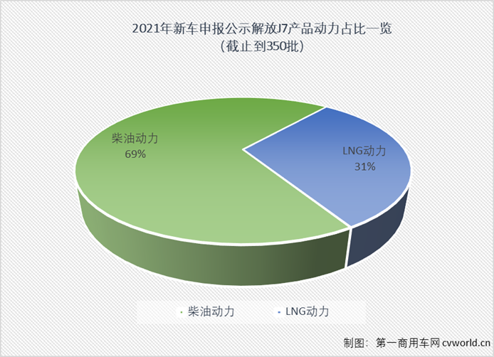 家族特有的俊俏前臉，腦門(mén)上的“解放”，進(jìn)氣格柵上方的“鷹標(biāo)”，下方代表鷹的英文字母“EAGLE”……超高的辨識(shí)度，讓解放J7家族成員擁有超高的關(guān)注度，然而“顏”只是解放J7吸引人的一個(gè)優(yōu)點(diǎn)，“內(nèi)涵”才是J7獲得超高人氣的關(guān)鍵，解放J7絕對(duì)稱(chēng)得上內(nèi)外兼修。