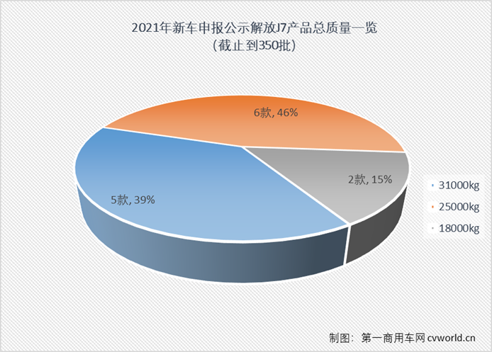 家族特有的俊俏前臉，腦門(mén)上的“解放”，進(jìn)氣格柵上方的“鷹標(biāo)”，下方代表鷹的英文字母“EAGLE”……超高的辨識(shí)度，讓解放J7家族成員擁有超高的關(guān)注度，然而“顏”只是解放J7吸引人的一個(gè)優(yōu)點(diǎn)，“內(nèi)涵”才是J7獲得超高人氣的關(guān)鍵，解放J7絕對(duì)稱(chēng)得上內(nèi)外兼修。