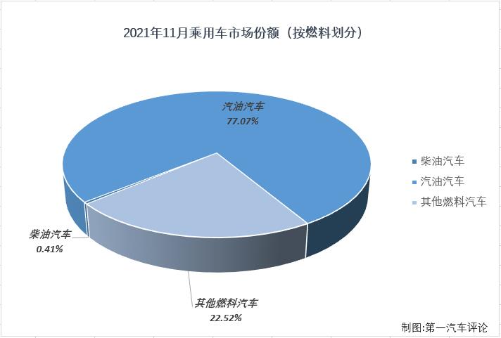 乘用車份額3.jpg