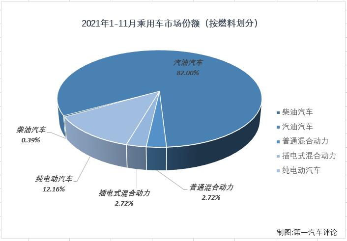 乘用車份額4.jpg