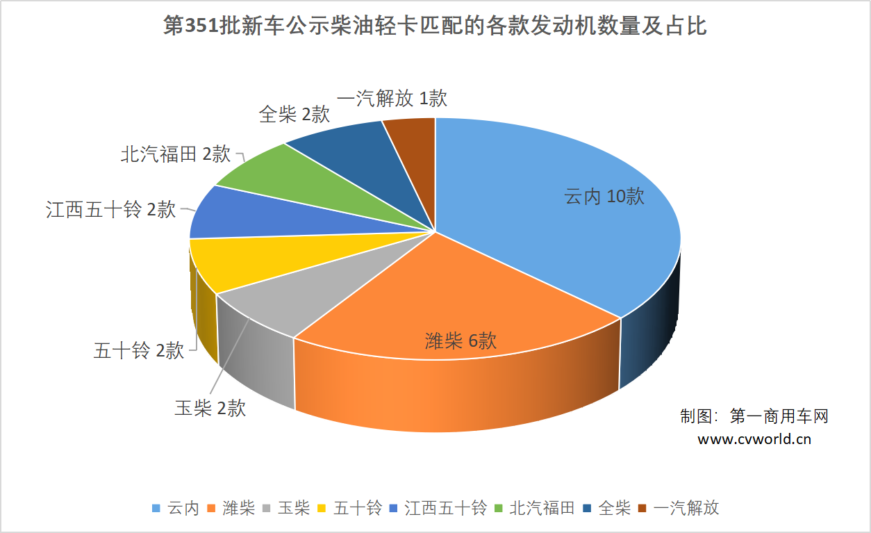 發(fā)動機占比.png
