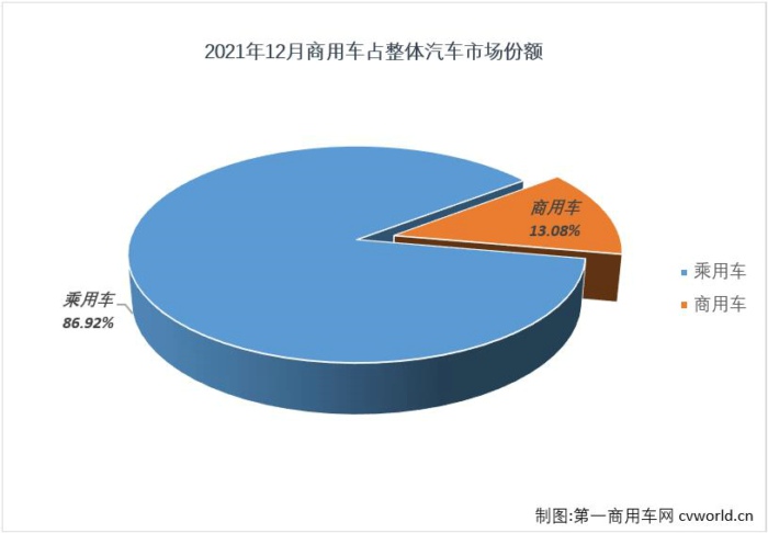 商車(chē)份額1.jpg