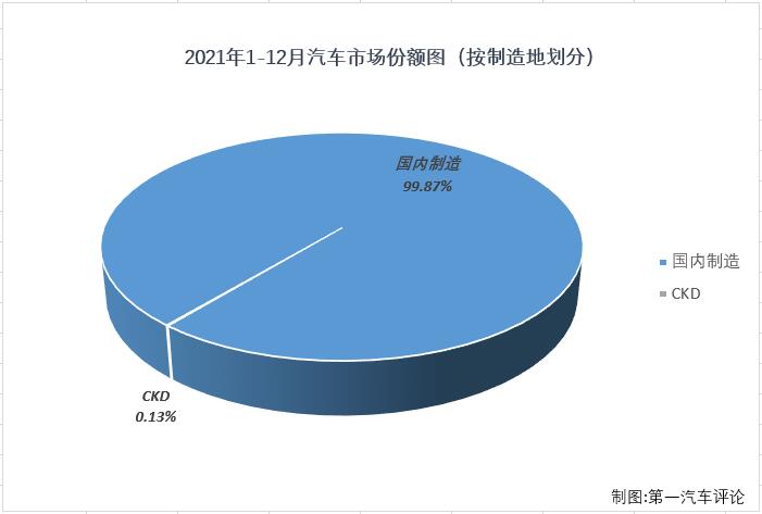 乘用車份額2.jpg