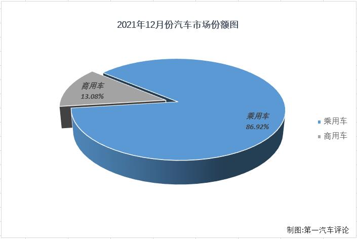 乘用車份額3.jpg