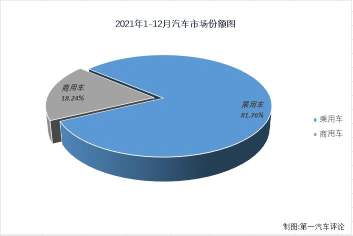 乘用車份額4.jpg