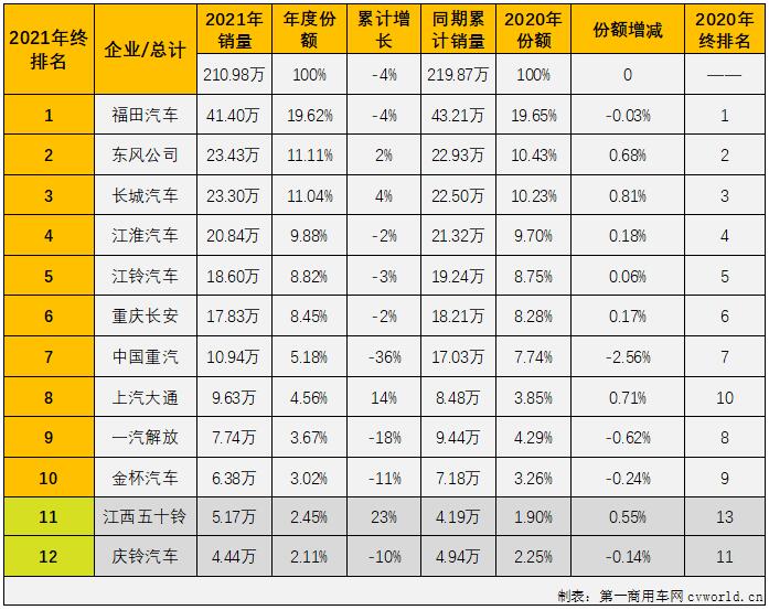 輕卡5.jpg