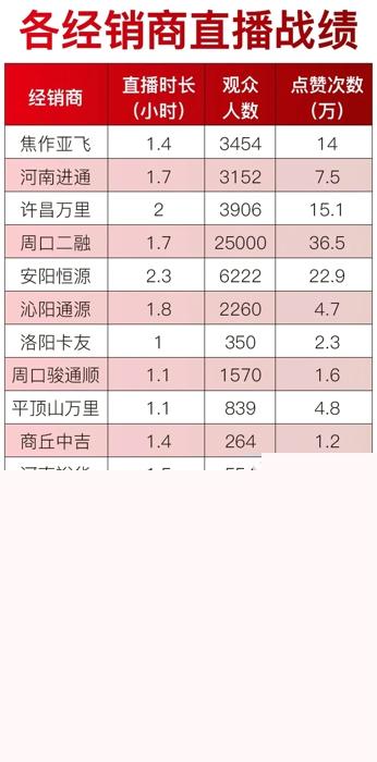 解放河南區(qū)域聯(lián)動(dòng)直播3.webp.jpg