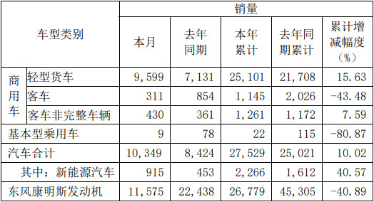 東風汽車股份銷量.jpg