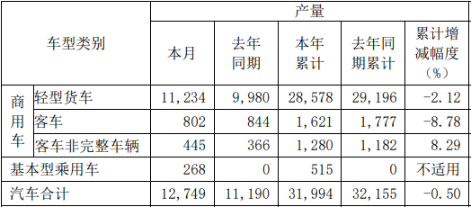 東風汽車股份產(chǎn)量.png