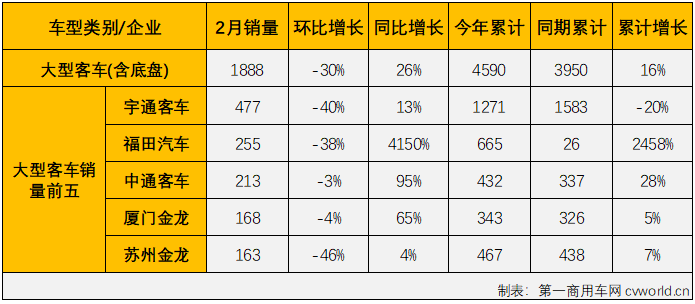 客車市場4.png