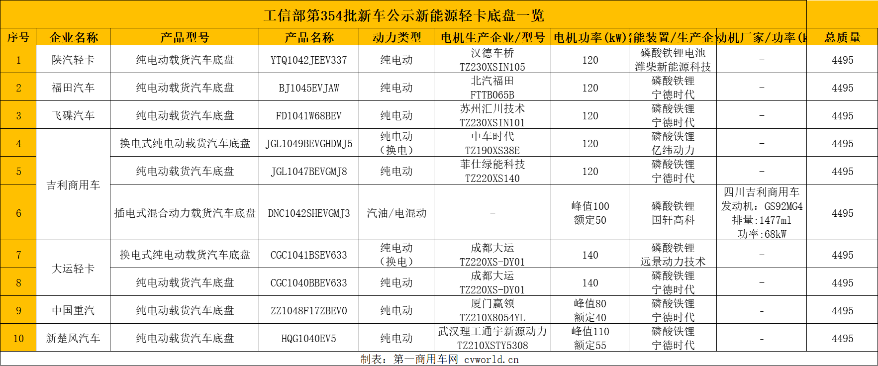 新能源輕卡1.png