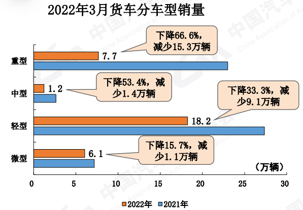 貨車細分銷量.png