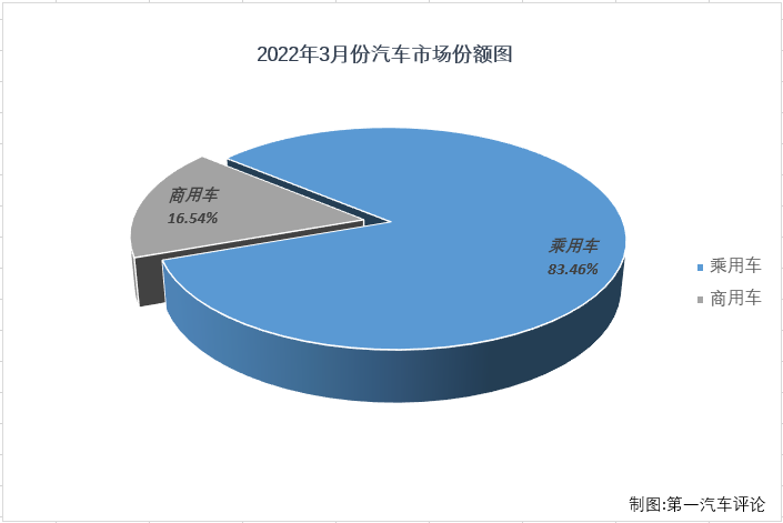 乘用車份額2.png