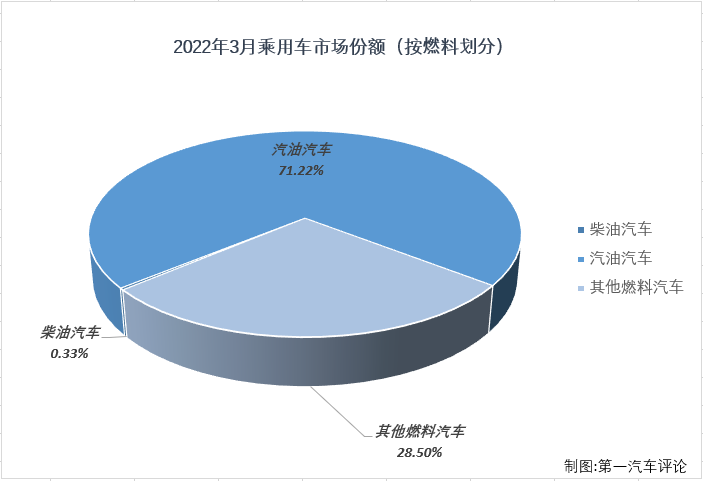 乘用車份額3.png