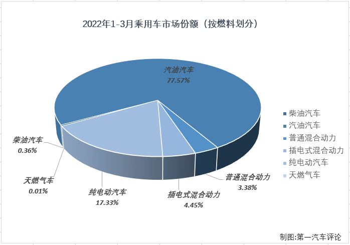 乘用車份額4.png