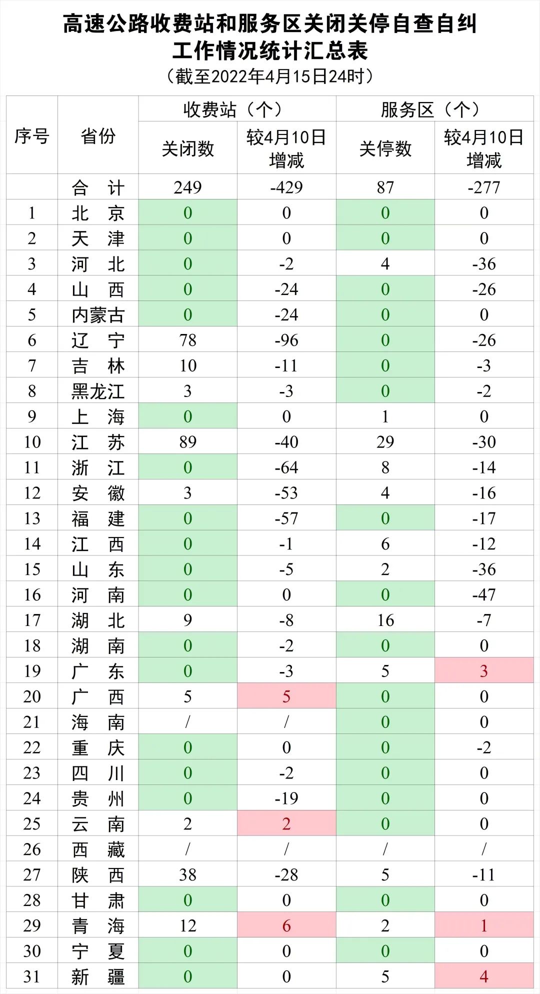 匯總表.jpg