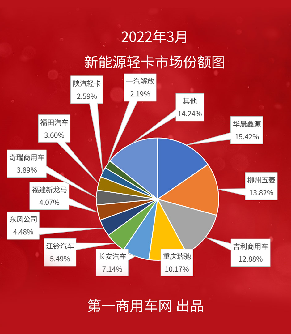 新能源輕卡2.png