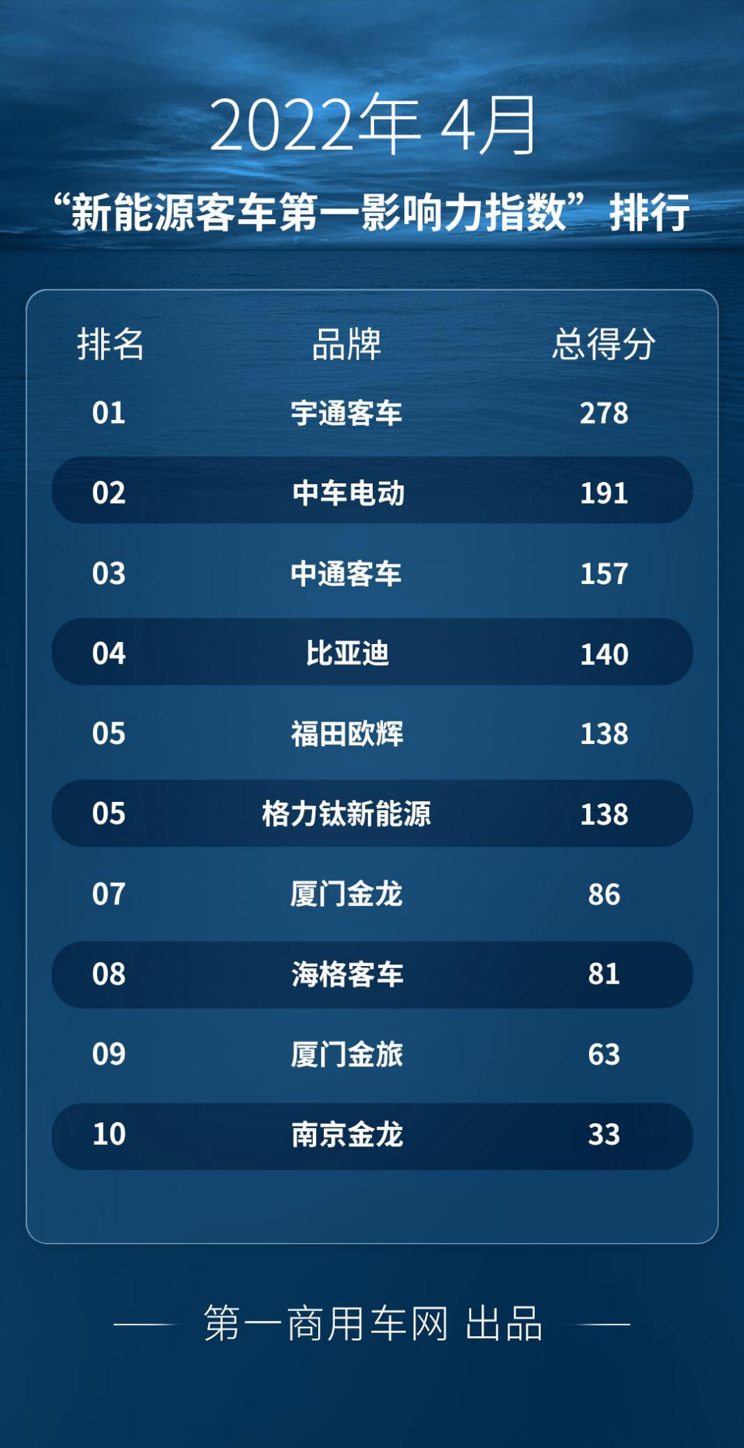 新能源客車(chē).png