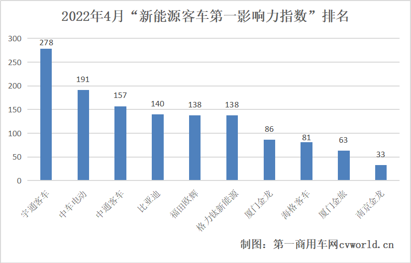 新能源客車(chē)2.png