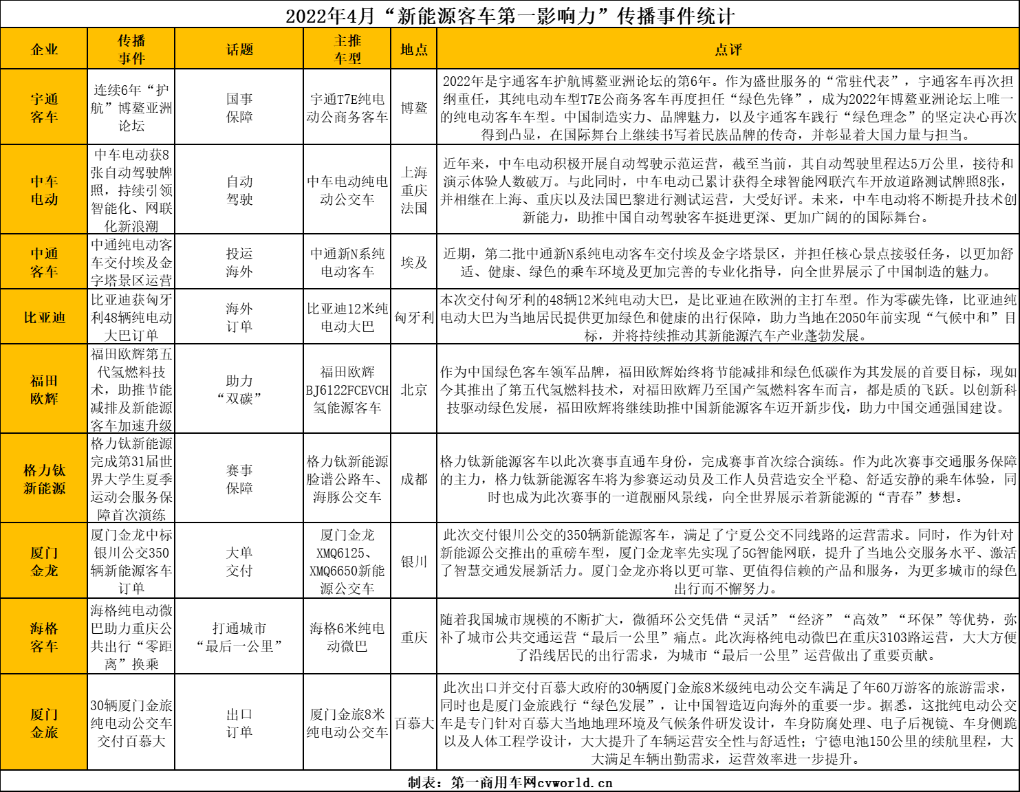 新能源客車(chē)3.png