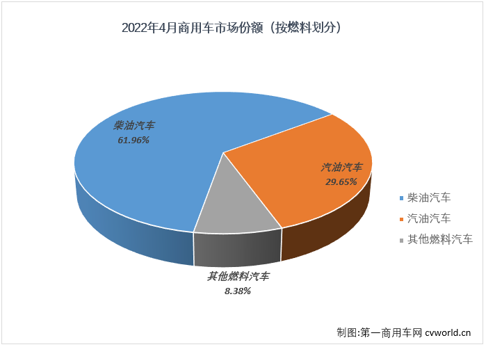 商車份額2.png