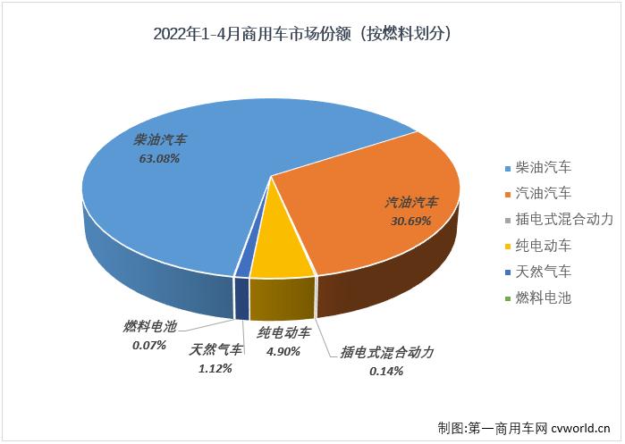 商車份額4.png