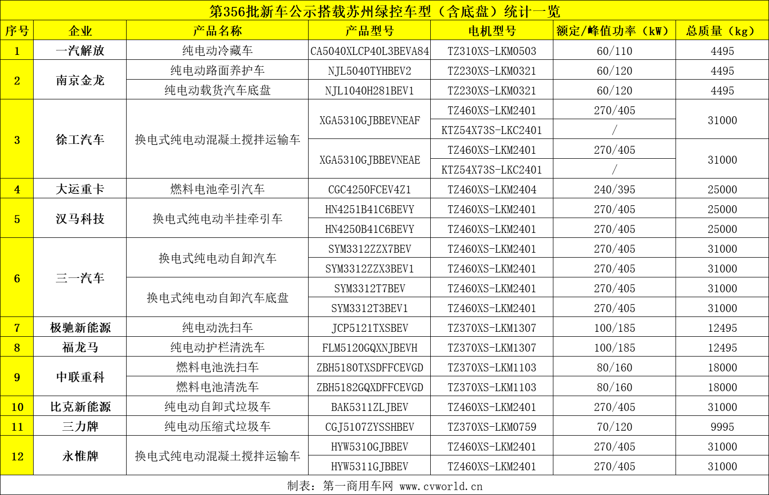 工信部新車公示1.png