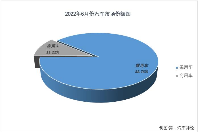 乘用車份額2.jpg