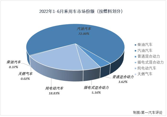乘用車份額4.jpg