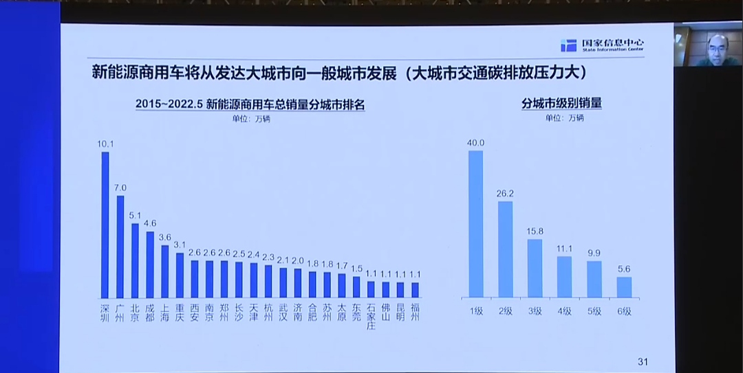 新能源商用車.jpg