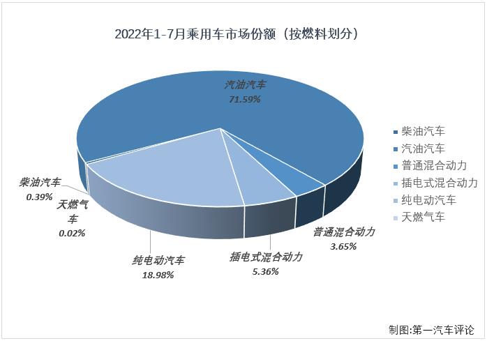 乘用車份額4.jpg