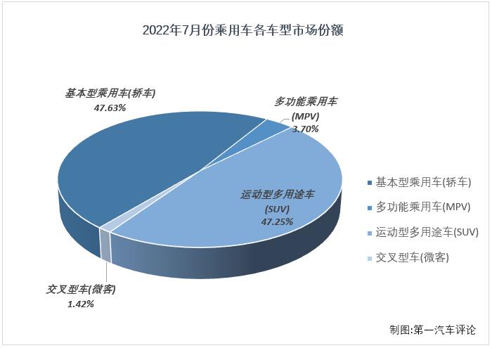 乘用車份額5.jpg